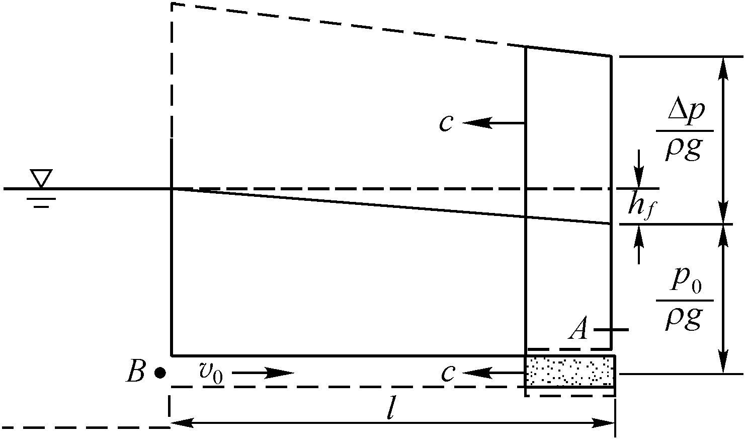 8.4.1 The phenomenon of water hammer